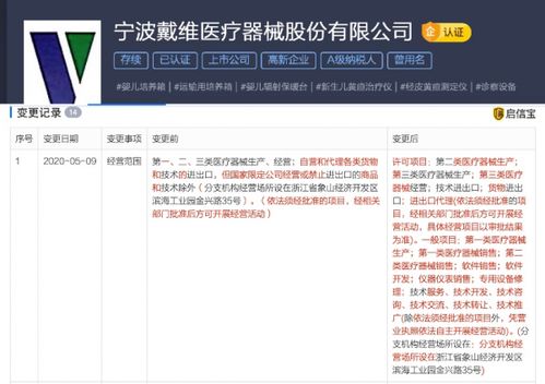 寧波戴維醫(yī)療器械股份拓寬業(yè)務(wù)版圖，新增二類醫(yī)療器械生產(chǎn)與代理銷售經(jīng)營范圍